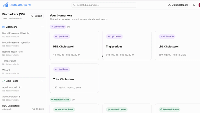 LabHealthCharts: upload a lab report, view extracted biomarkers, and explore trend charts over time.